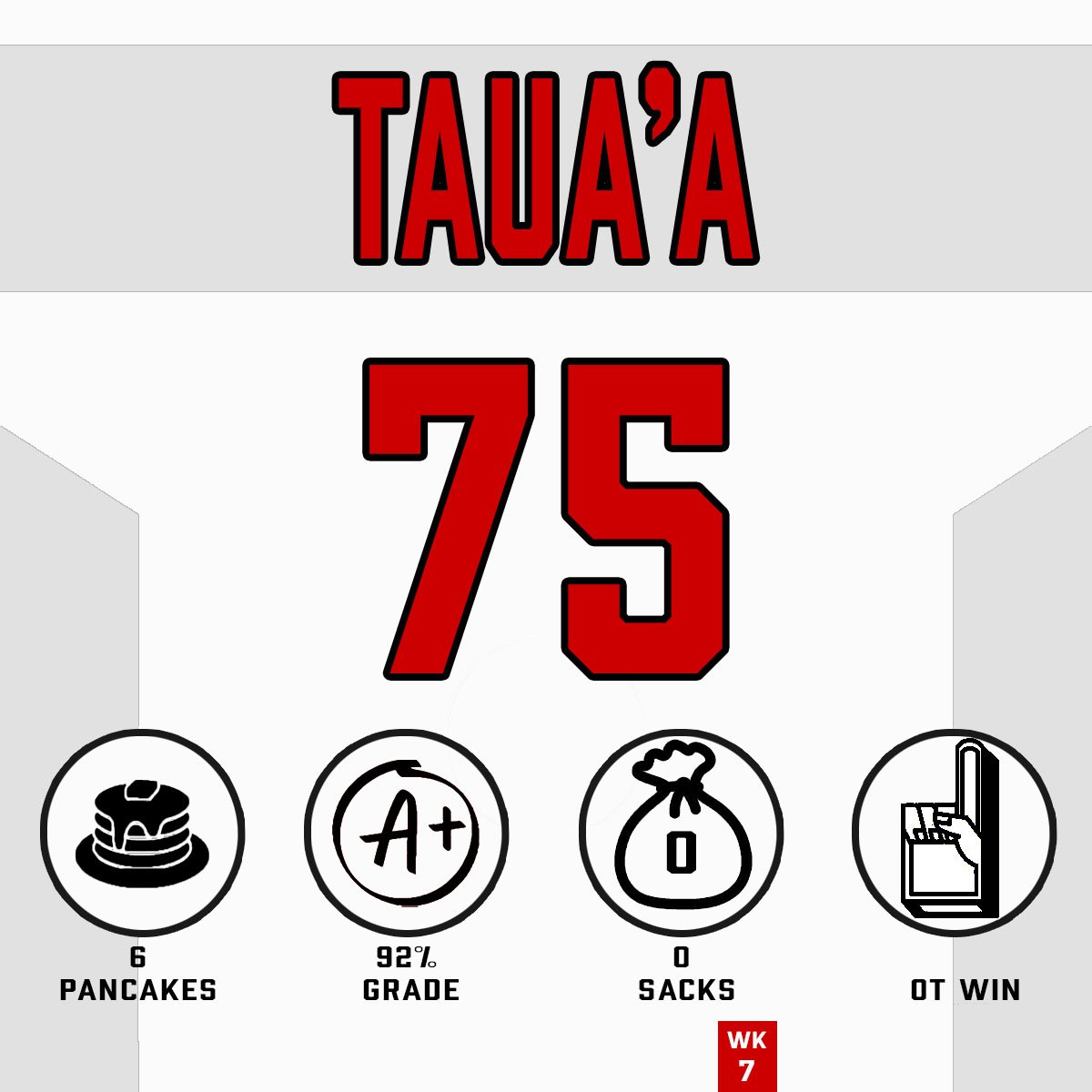 Huge overtime win last week, 57-56 over a crosstown rival. Couldn't have done it with out these contributions from <a href="/tauaar/">Romeo Taua’a 🇦🇸🇼🇸</a>