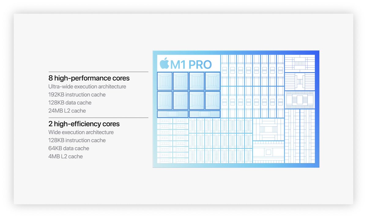 spin9's tweet image. ชิป M1 Pro 
- มี CPU 10-core แรงกว่า M1 ปกติ 70% 
- มี GPU 16-core แรงกว่า M1 ปกติ 1 เท่าตัว
- แรมแบบ Unified Memory 32GB แบนด์วิธมากกว่า M1 ปกติ 3 เท่าตัว

ตาย!

#AppleEvent