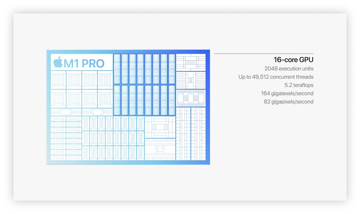 spin9's tweet image. ชิป M1 Pro 
- มี CPU 10-core แรงกว่า M1 ปกติ 70% 
- มี GPU 16-core แรงกว่า M1 ปกติ 1 เท่าตัว
- แรมแบบ Unified Memory 32GB แบนด์วิธมากกว่า M1 ปกติ 3 เท่าตัว

ตาย!

#AppleEvent