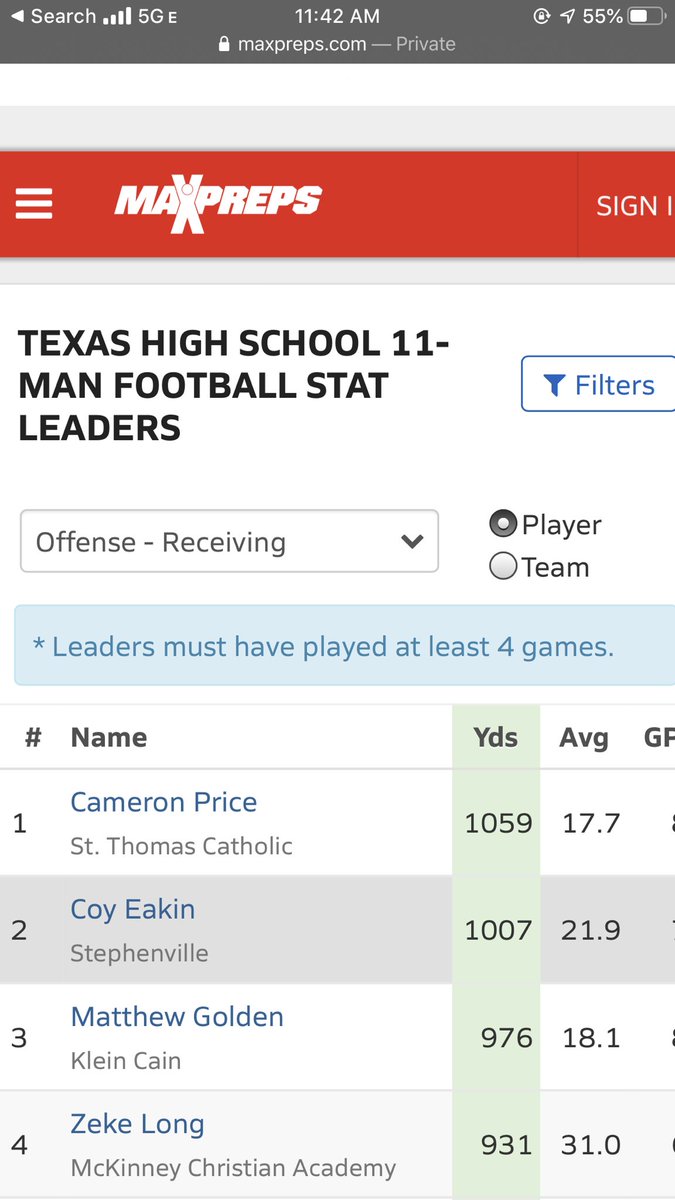 #1 in the state‼️😈
<a href="/vypehouston/">VYPE Houston</a> <a href="/CoachMcGuire16/">Rich McGuire</a> @Coach_SweetFeet
