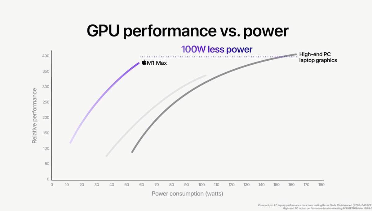 BoYangYT's tweet photo. Can M1 Max run Crysis now? https://t.co/8SxrQb02xc