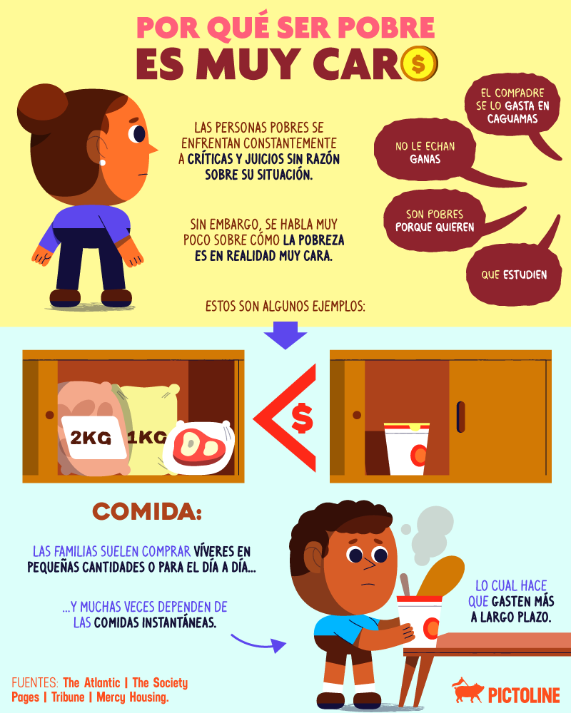 pictoline's tweet photo. "Son pobres porque quieren" 😑 "Que trabajen" 🙄

Las personas pobres se enfrentan constantemente a juicios sobre su situación. Pero poco se habla de cómo la pobreza es en realidad muy cara: https://t.co/D8GkBtNUBT