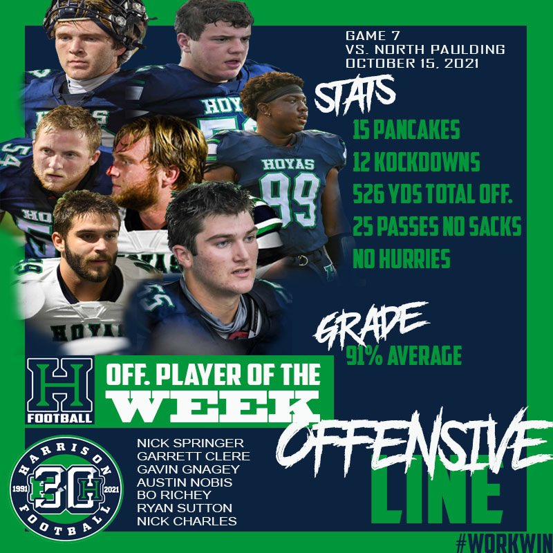Hoya Football tweet media