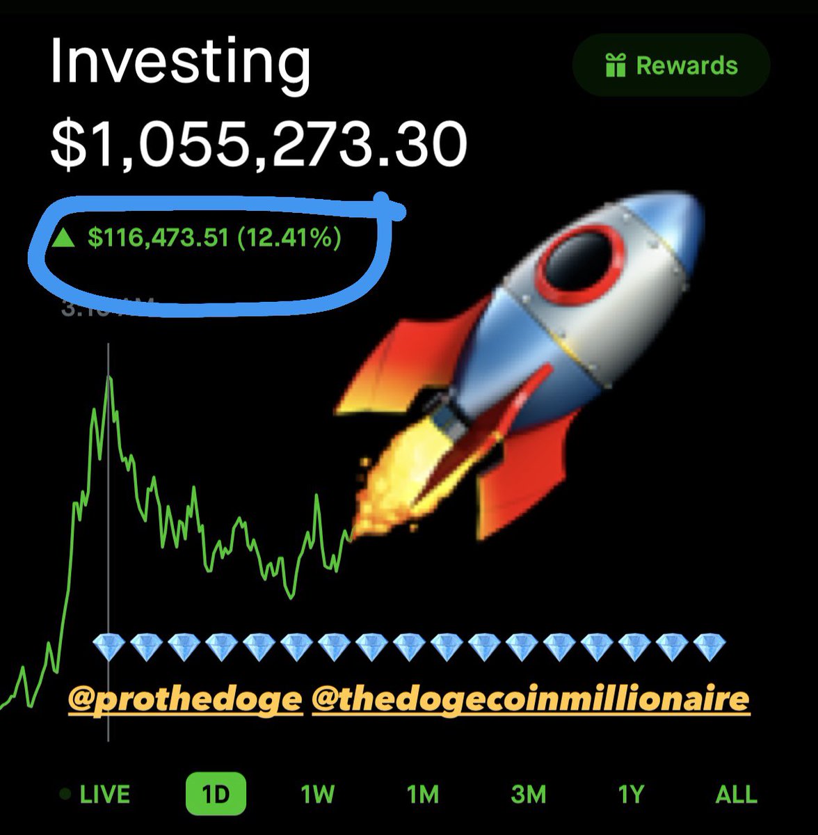 ProTheDoge's tweet photo. Good morning everyone! ☀️🚀 #dogecoin looking good today 🤲🏼💎 https://t.co/ZCsQCaKaJs