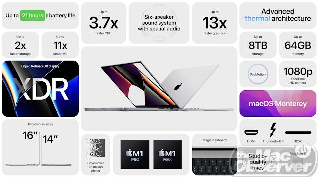 MacObserverLive's tweet image. MacBook Pro spec grid