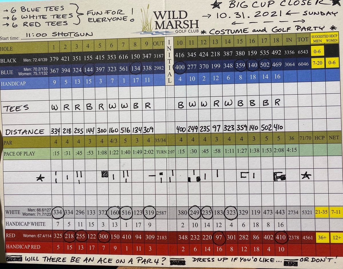 Have you ever made an Ace on a Par 4? Would you like to? (Check out THIS scorecard!) How fun will this be??? Sign up for the Fall Closer Today! Only 10 More Team Spots Available! @BuffaloMN @BuffaloChamber1 @laplante71