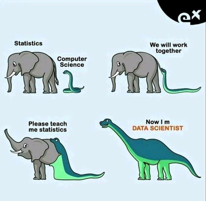 ashoortm's tweet photo. I am AI 🐟
#AI #ArtificialIntelligence #Computer #Science #Statistics #DataScience #YourInnerFish https://t.co/K6AqnBRhwj