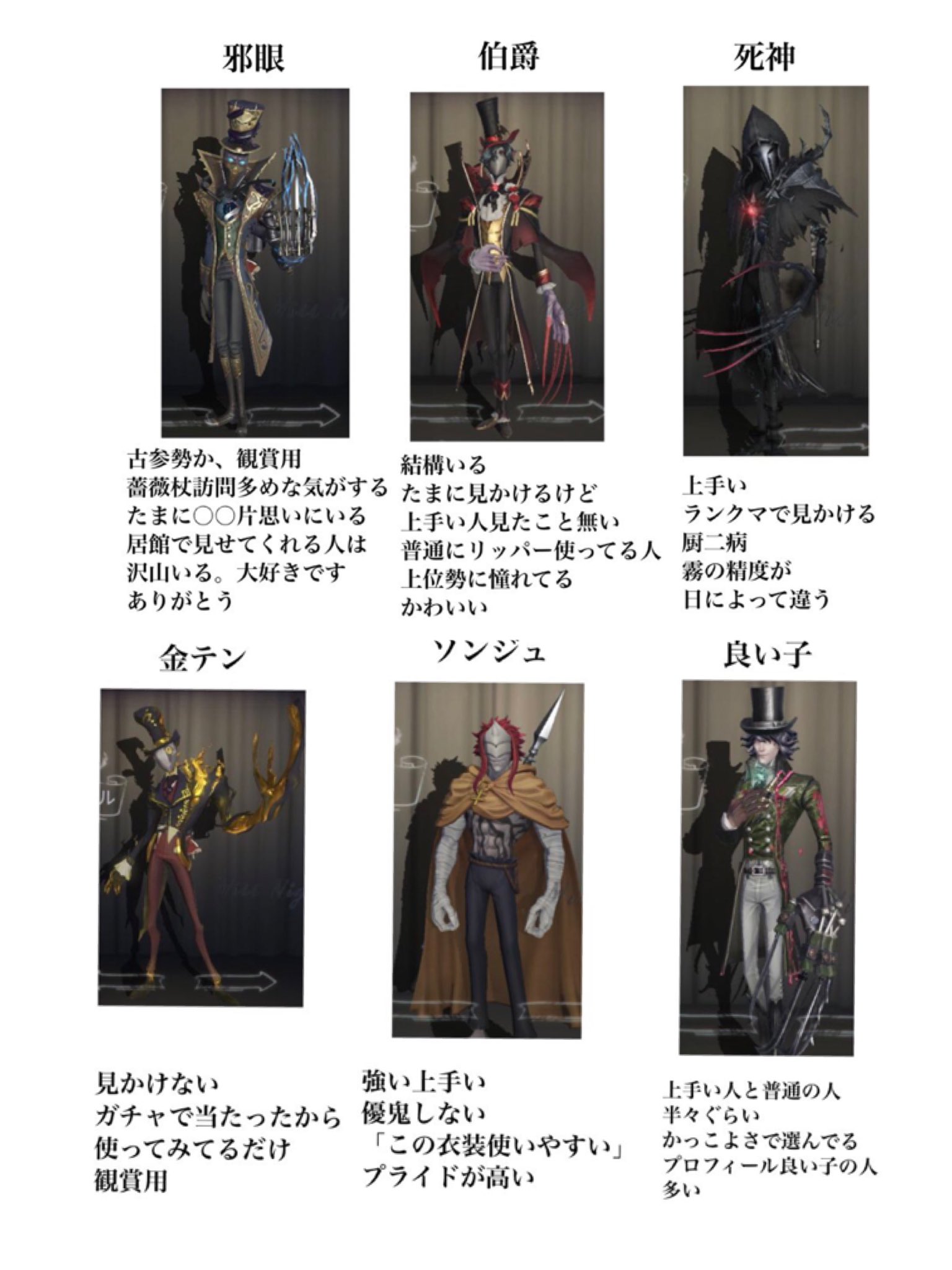 第五人格　リッパー POP UP PARADE リッパー：ジャック