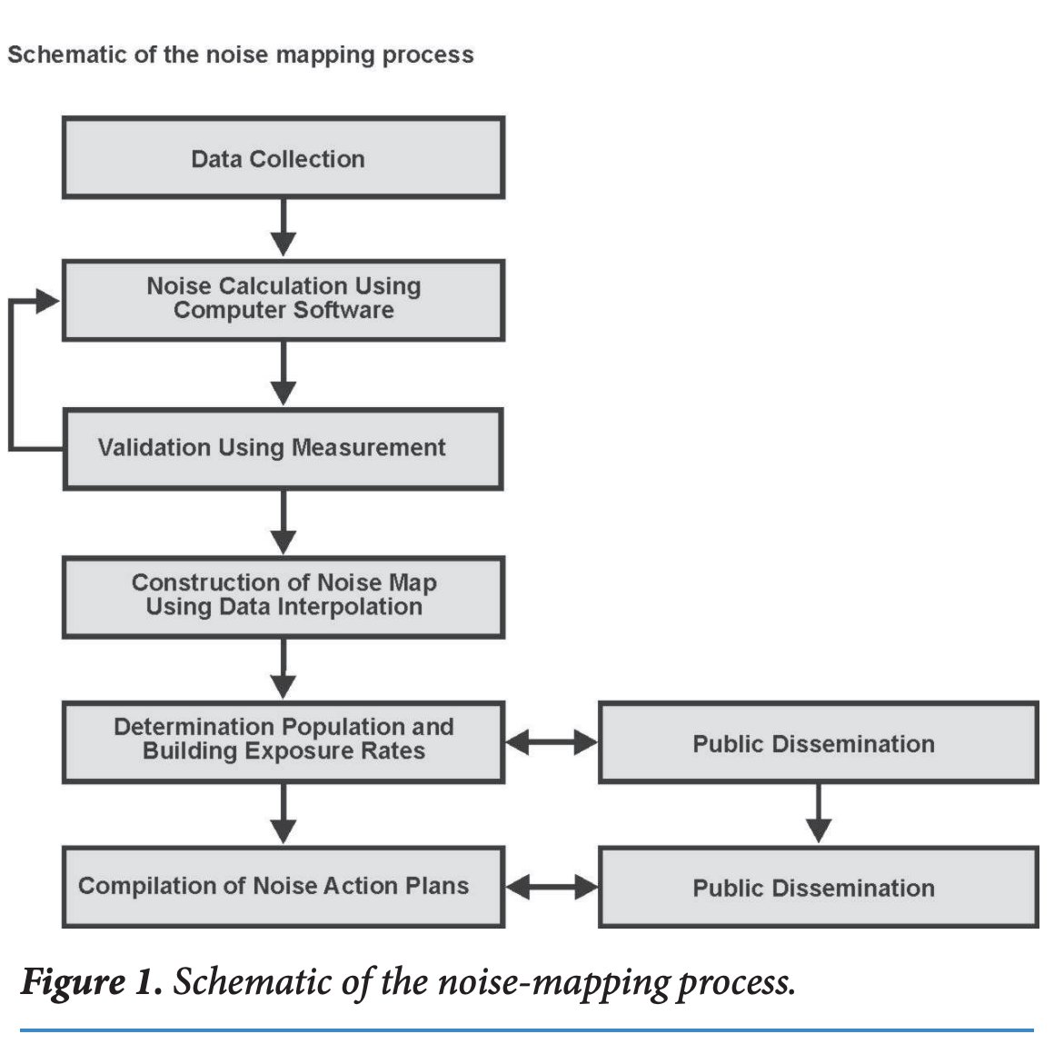 acousticsorg's tweet photo. The evidence linking environmental noise to negative human health outcomes is increasing. As a pollution problem, is it taken seriously? https://t.co/YOC3vNGLd1

#AcousticsToday #NPYHM https://t.co/finFZ6NP27