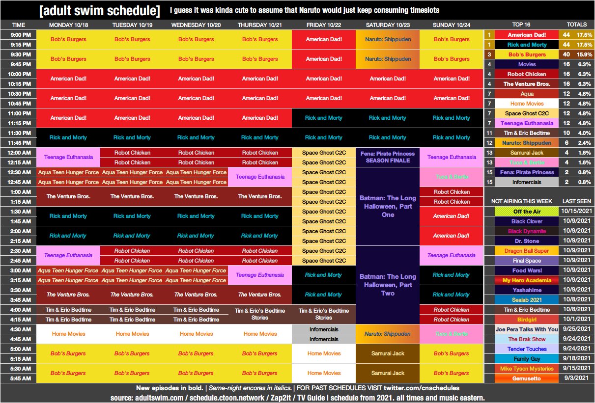 Notícias da semana (18/10) / X