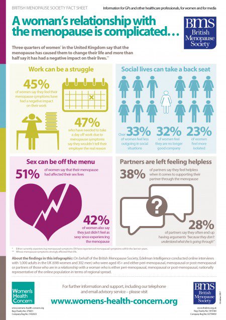 18th October: World Menopause Day. The purpose of the day is to raise awareness of menopause. CWIP is here to support members of the organisation who are going through or have family members or friends going through menopause.  Don't suffer in silence, help is available.