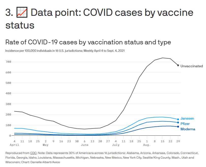 JohnBeardMD's tweet photo. @axios summarizing @CDCgov vaccine efficacy data. 

https://t.co/0LqFa0XVSl

https://t.co/mVlcBiQqVP https://t.co/iaUg6RPJLO