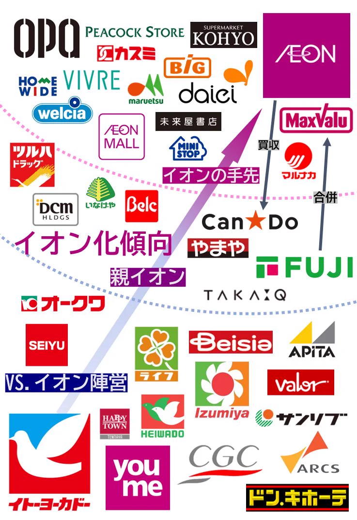 イオン化傾向についての研究！元素…ではなく、主にスーパーのイオンへのなりやすさを示している！？