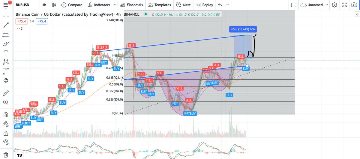 CryptoRowen tweet media