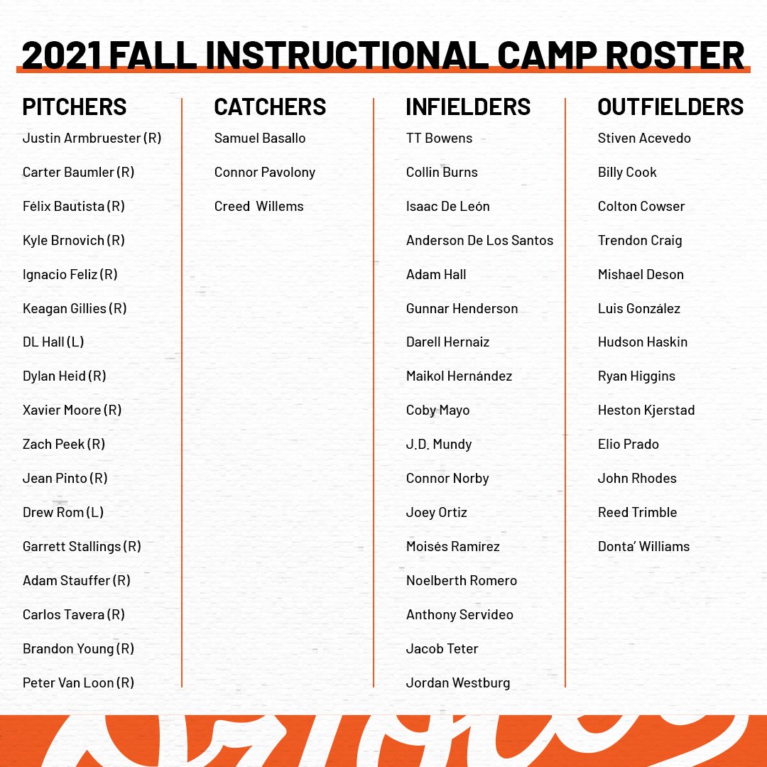 OsPlayerDev's tweet photo. Our 2021 Fall Instructional League Camp roster has been announced. https://t.co/oVcf7iEOM4