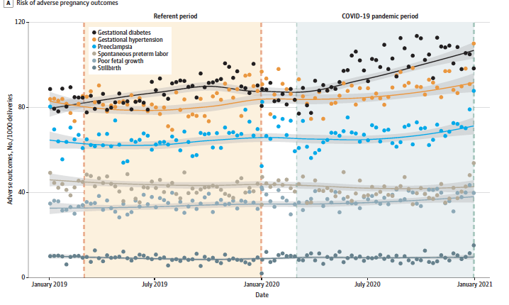 Great new work by <a href="/DarrenSun3/">Shengzhi ("Darren") Sun</a> using data from @OptumLabs to look at changes in rates of pregnancy complications across the US during #COVID19 pandemic. ja.ma/2XmbWnp via <a href="/JAMANetworkOpen/">JAMA Network Open</a>