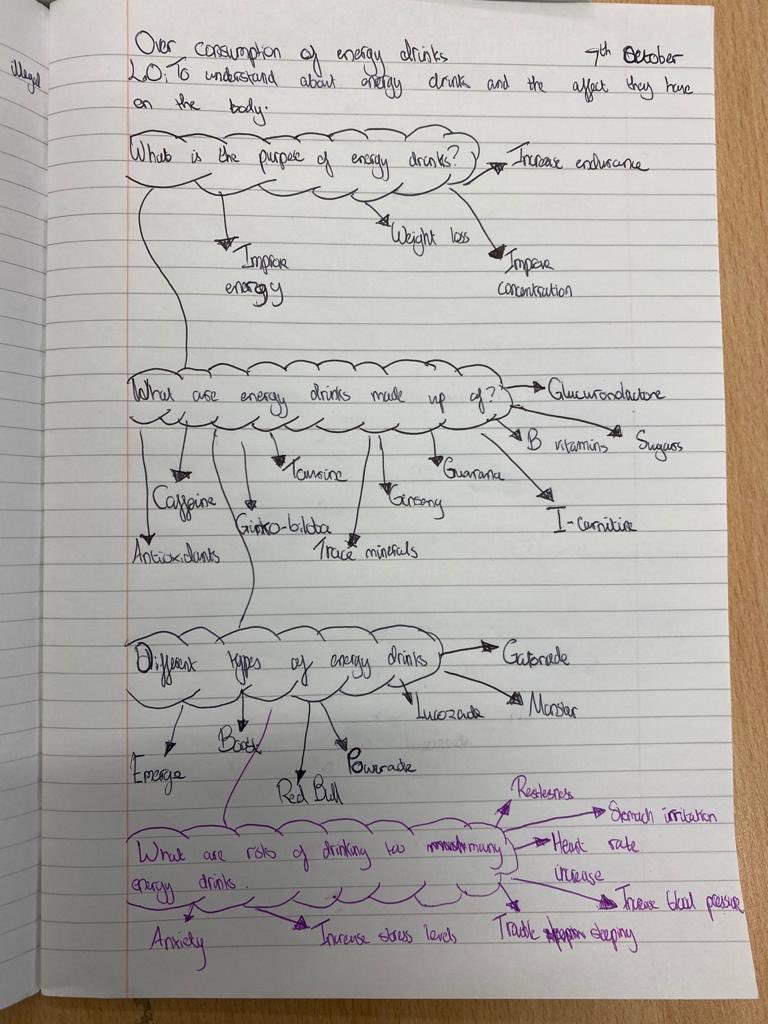 PSHE at Ormiston Bridge today