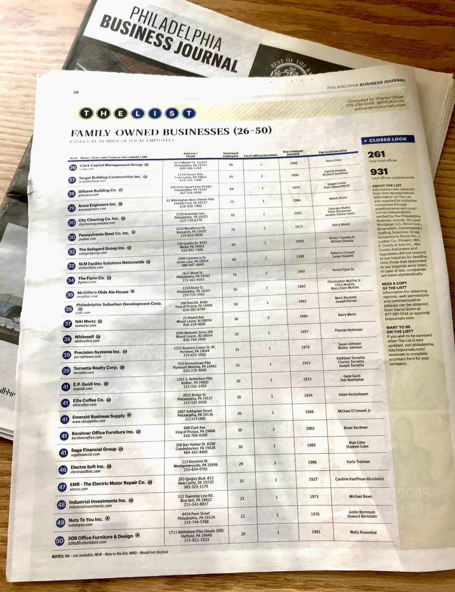 McGillins's tweet photo. Proud that @McGillins is not only on @PHLBizJournal's list of family-owned businesses but is the 2nd oldest business on the list. #Since1860 https://t.co/umSKfqJyfg