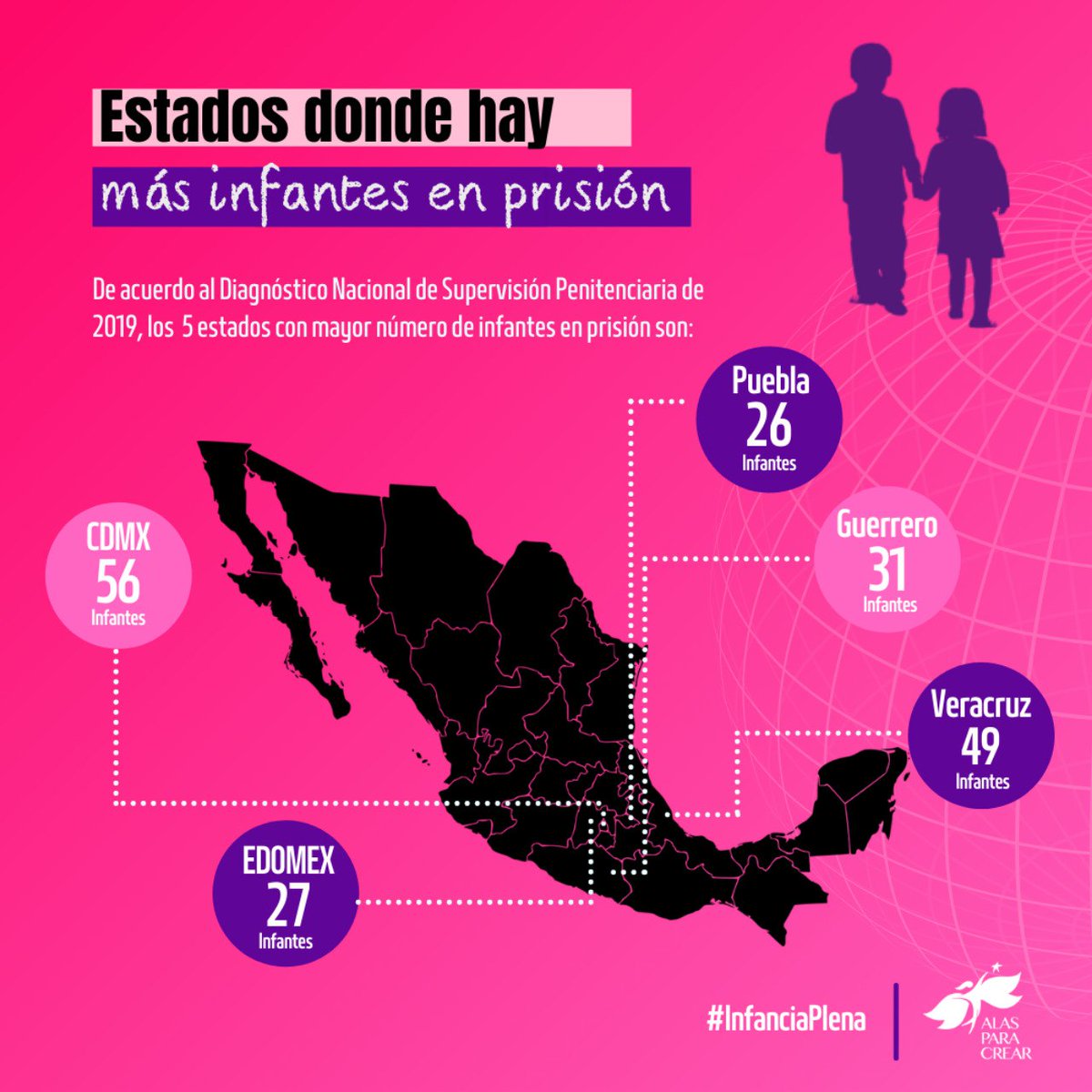 AlasParaCrearAC's tweet photo. Lxs infantes que nacen y crecen en prisión, sólo pueden estar con sus madres en las etapas postnatal y de lactancia, y/o hasta que hayan cumplido 3 años de edad; posterior a ello, viven con un familiar, o en una casa hogar.
#InfanciaPlena 🎈
#ProgramaAlito 🦋 https://t.co/2sgjbxuZV6