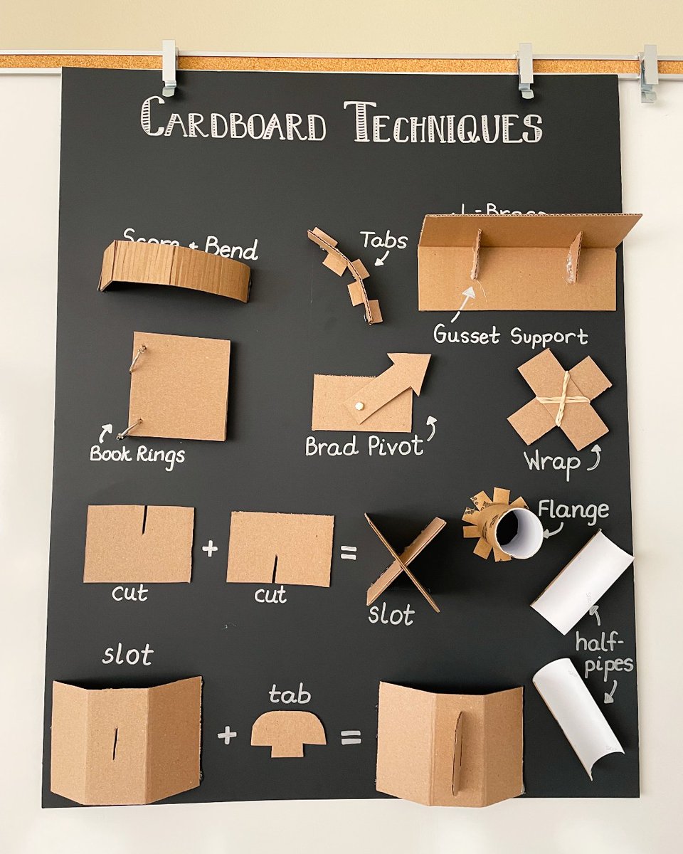SAMLabs's tweet photo. Anchor charts from the tinkering/making training @RedmondSD with @E_Deffenbaugh!

Showing how to look at materials in a different way, create instead of consume, and how simple materials can be part of more complex models.

Best part? These spark integration ideas for teachers ⚡ https://t.co/xI7F6xsqa5