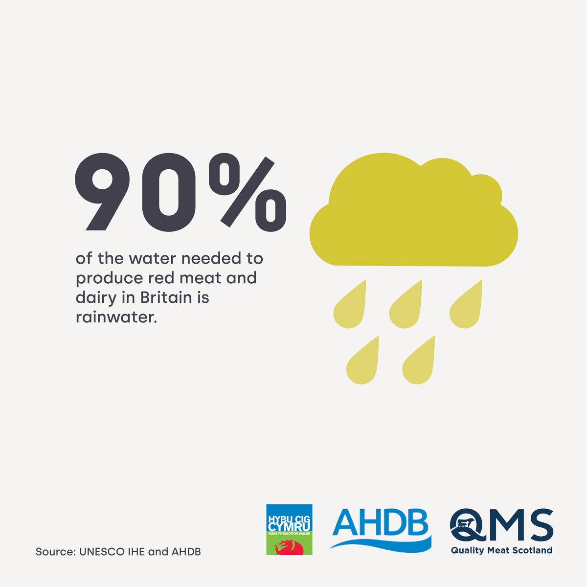 ScotRuralLeader's tweet photo. Some countries are facing real difficulties with water as the climate changes, but here in Scotland we have plenty of rain for our livestock to drink & to make our grass grow - this means #ScotchBeef & #ScotchLamb can be produced sustainably #meatwithintegrity https://t.co/jONIjhajwS