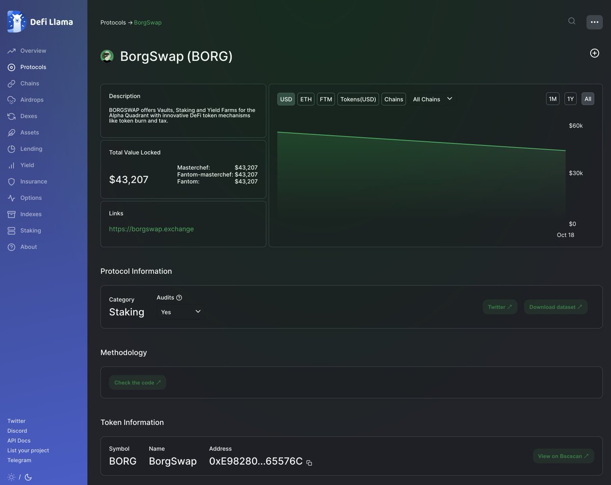 BORGSWAP.Exchange - $BORG Added to <a href="/DefiLlama/">DefiLlama.com</a>:
* TVL Tracking of #Fantom $BORG, $KLING, $EARS and $SPOCK on $FTM.
defillama.com/protocol/borgs…