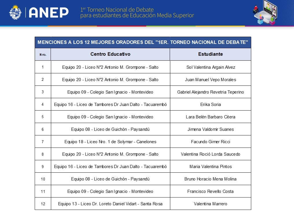 ¡Felicitaciones! a los 12 mejores oradores del "1er Torneo Nacional de Debate de la ANEP" según el jurado. Aquí las menciones especiales⬇️