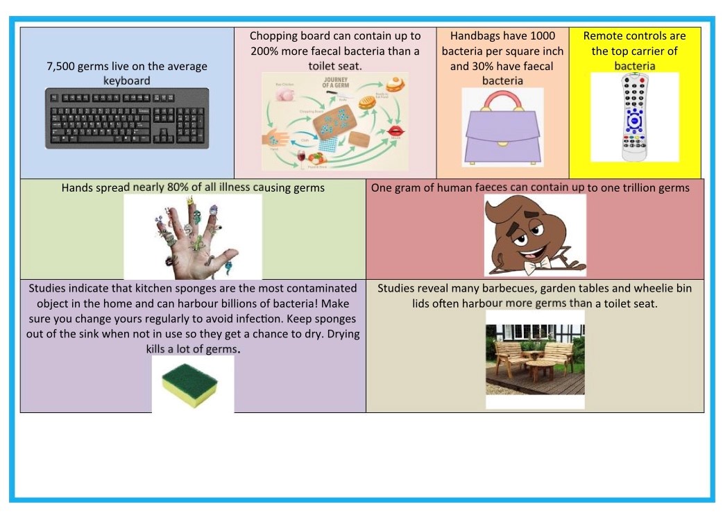 DchsControl's tweet image. As it&apos;s International Infection Prevention Week, the IP&amp;amp;C team thought it would be fun to share a few gross facts about germs.