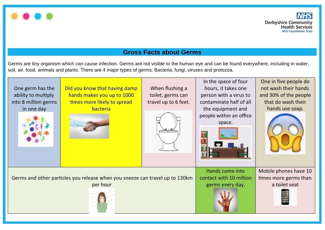 DchsControl's tweet image. As it&apos;s International Infection Prevention Week, the IP&amp;amp;C team thought it would be fun to share a few gross facts about germs.