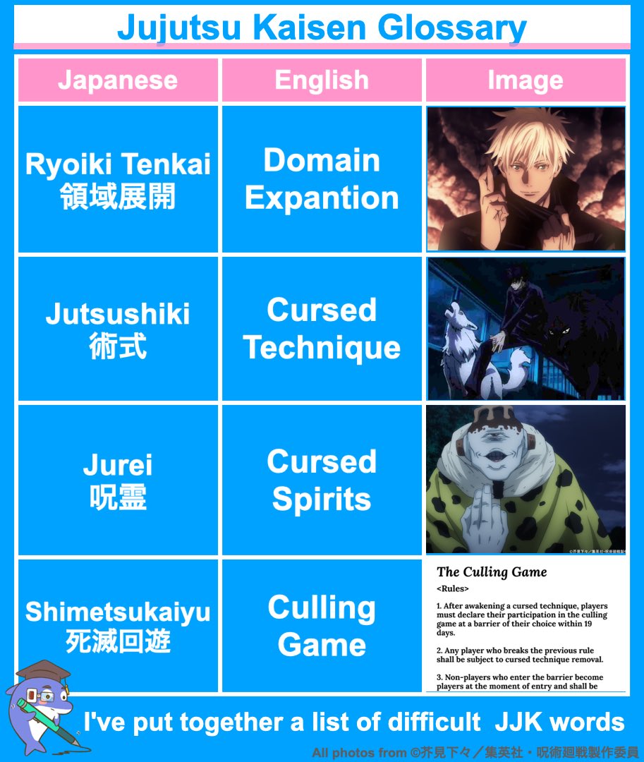 تويتر \ Kyle Anime Scouter على تويتر: "I made a list of the difficult terms  in JJK📝 Domain Expansion Cursed Technique Cursed Spirits Culling Game I  hope this helps you to google