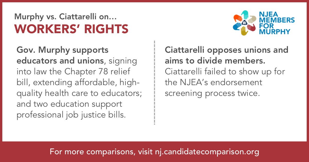 Gov. Murphy supports educators and unions. Working with NJEA members, he signed the Chapter 78 relief bill and two ESP Job Justice bills into law. He's worked to restore respect and ensure all public school employees are treated with dignity. #MembersForMurphy