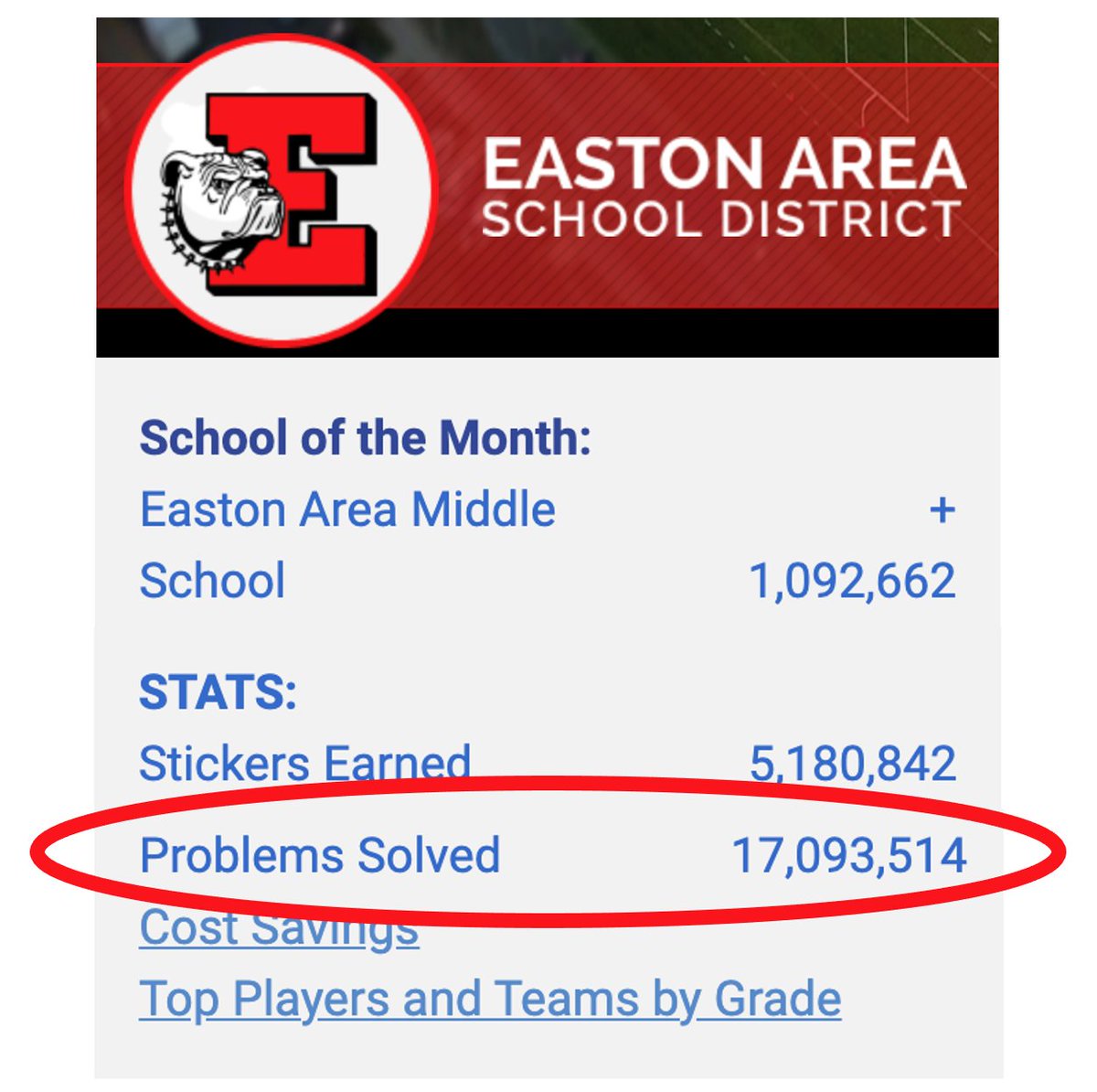 RobertSun24's tweet photo. Kudos to Easton Area MS - @FirstInMath School of the month. @EastonAreaSD Ss have solved 17 MILLION math problems in 7 weeks! All EASD schools are ranked in Top 100 schools in USA, w @EASDShawnEShark at #2. @EASDHakimi @EASDDrSymia @Roversuper1 @PADeptofEd https://t.co/RR52fpfXWs