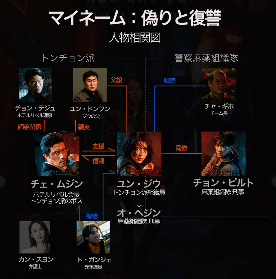 マイネーム偽りと復讐 キャストとインスタ一覧 相関図 Ex画像 まとめ Kana S 7closets Co