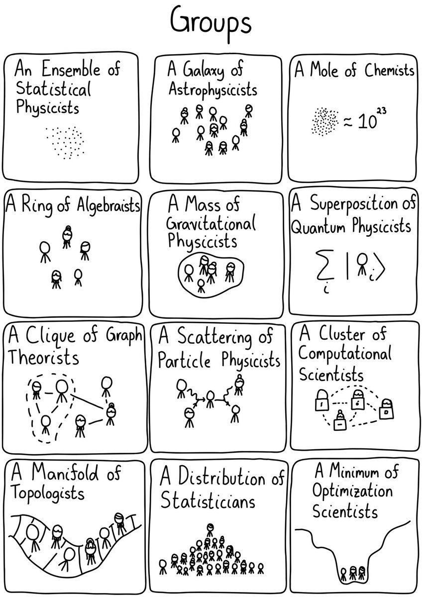 vardi's tweet photo. Group Theory :-) https://t.co/oPWTR99adT