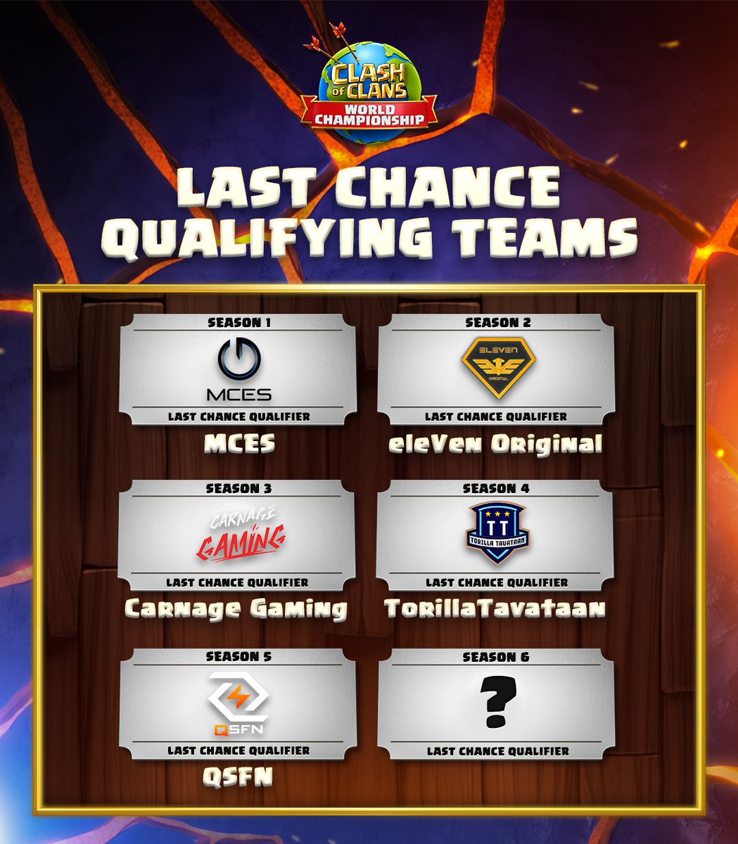 10 teams have locked in slots at either the World Championship Finals or the Last Chance Qualifier through previous Monthly Qualifiers! 🔒

Which 2 teams will be the last ones to join them? 🧐

#ClashWorlds | #ClashEsports