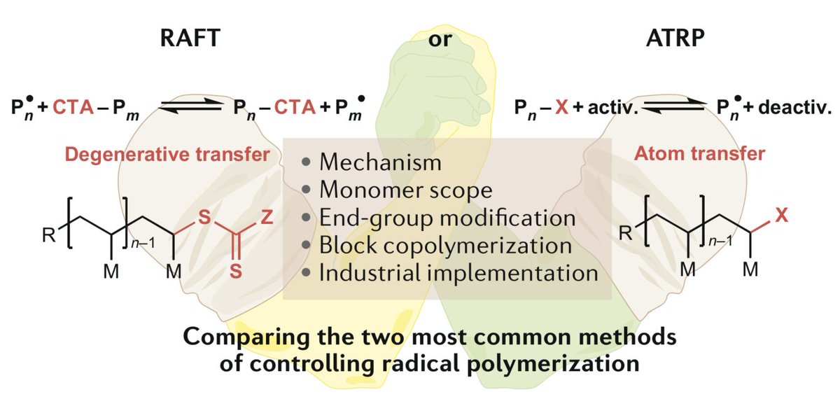 A comparison of RAFT and ATRP methods for controlled radical polymerization go.nature.com/3aMhieX A Perspective by Nghia P. Truong, Glen R. Jones, Kate G. E. Bradford, Dominik Konkolewicz (@polykonkol) & @AthinaAnastasa1 from @ETH_Materials and @mu_chem