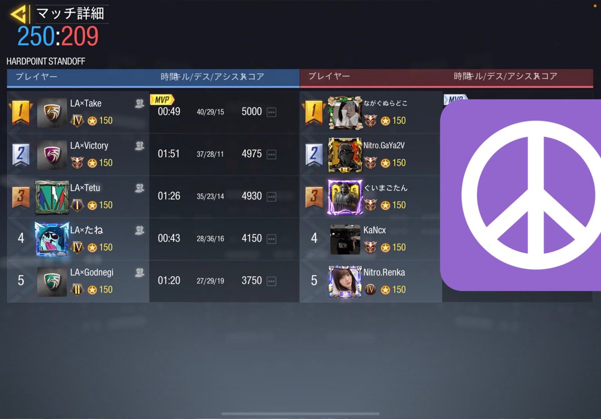 LA_low_ability's tweet photo. 〈2021/10/18 スクリム戦績〉
VS Nitro様 
1-3
Low×ability Lose

対戦ありがとうございました。また機会があればお願いいたします。 https://t.co/DspFCz3uj8