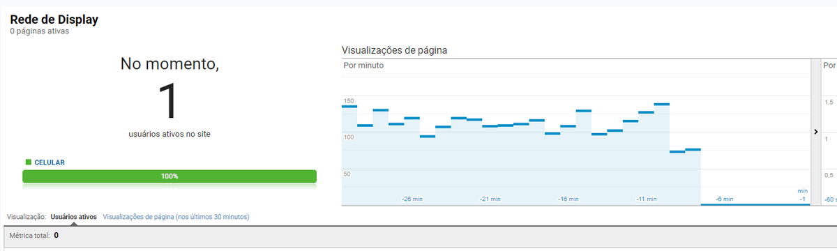 _rafaelmaia's tweet photo. O tempo real do Google Analytics caiu aí também? https://t.co/RQKjtErwa7