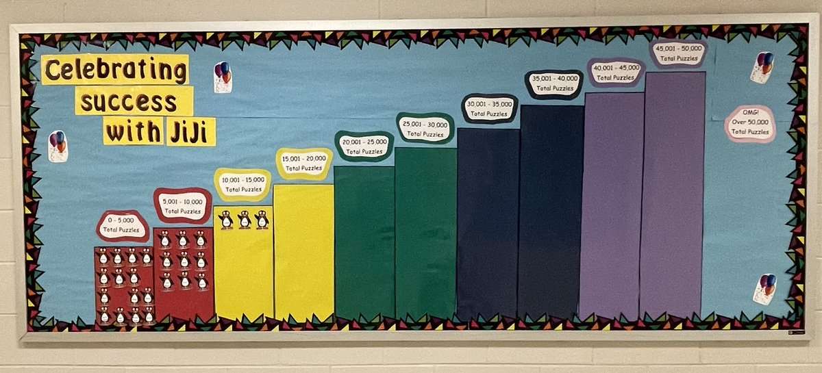 AllisonScuby50's tweet image. @STMath #STMathB2S