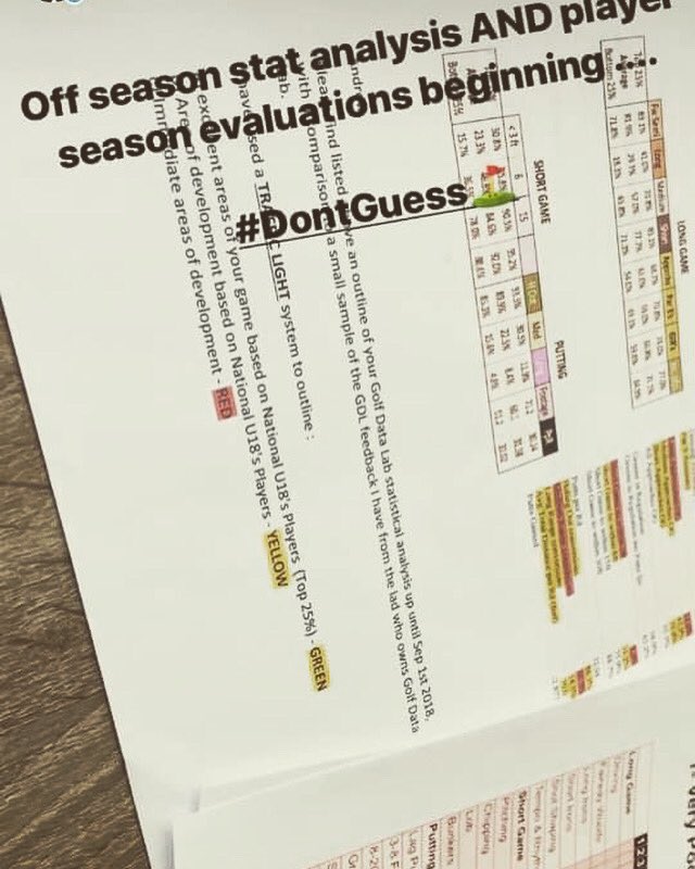 BoswellGolf's tweet photo. Player off season GDL golf stat analysis AND season evaluations a plenty .. if you are keen to improve this winter NOW is the time to put in #graft
PM me for details if you are keen to improve for real in 2022!
#trackman
#samputtlab
#3danalysis
#SkillAnalysis
#skillbuilding https://t.co/cHvuUTQzvd