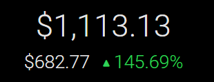 shitcoinfunds's tweet photo. Shitcoin Portfolio Value:

$1,113.13

(+) $645.13

Net Cost: $468 https://t.co/EWeS4JtMmi