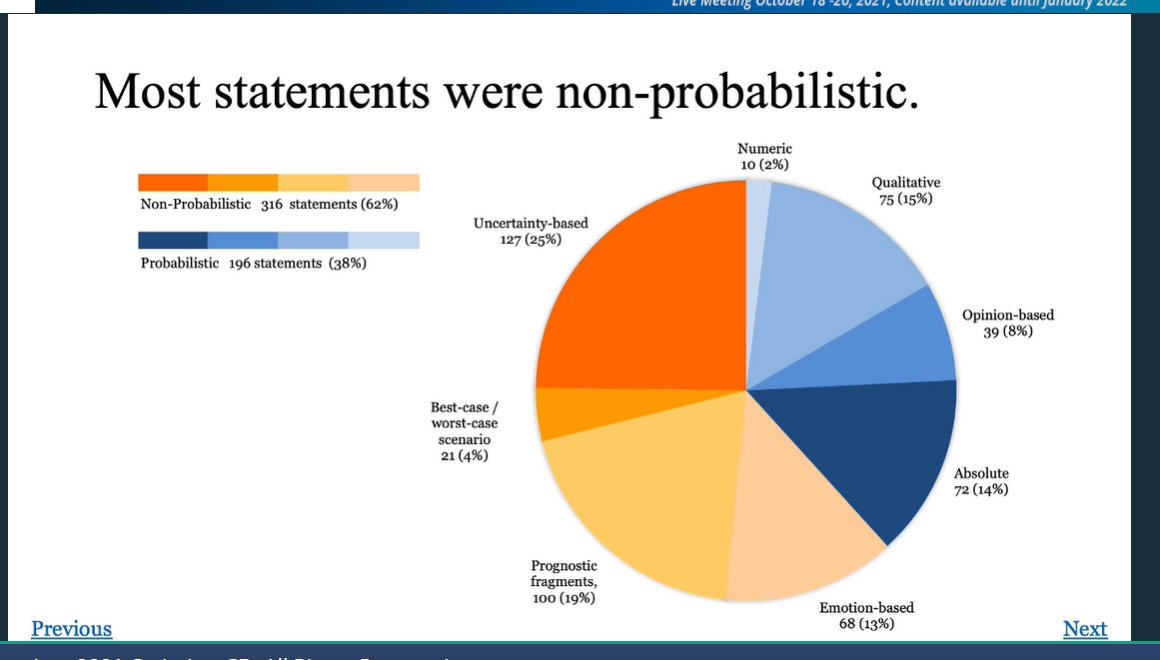 how do clinicians talk about prognostic information?  most often w/*non-probabilistic* information.  higher clinician training level, specialties like surgery or neurology more likely to make probabilistic statements. analysis of recordings. #SMDM21 #riskcommunication #MDMTwitter