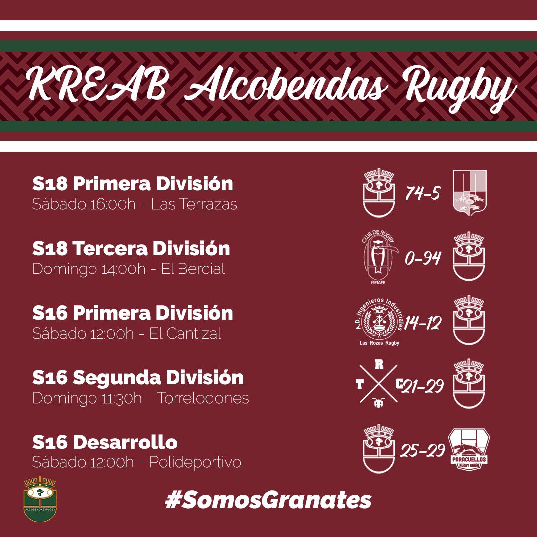 AlcobendasRugby's tweet photo. No son los mejores resultados, pero seguimos trabajando en ello 💪

Noticia completa en la web 🌐
https://t.co/HKU5v7uemh

#ARU #SomosGranates https://t.co/MnbtST4z0v
