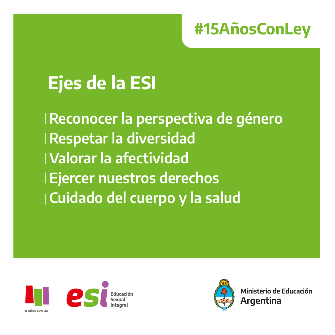 EducacionAR's tweet photo. A 15 años de la sanción de la Ley N° 26.150 de Educación Sexual Integral, compartimos los Ejes de la ESI; una herramienta fundamental para garantizar el abordaje de la educación sexual desde un enfoque integral. https://t.co/v9oUm9p4X6