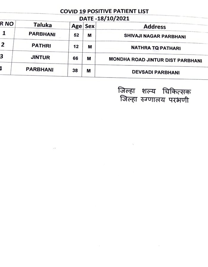 Collector Parbhani tweet media