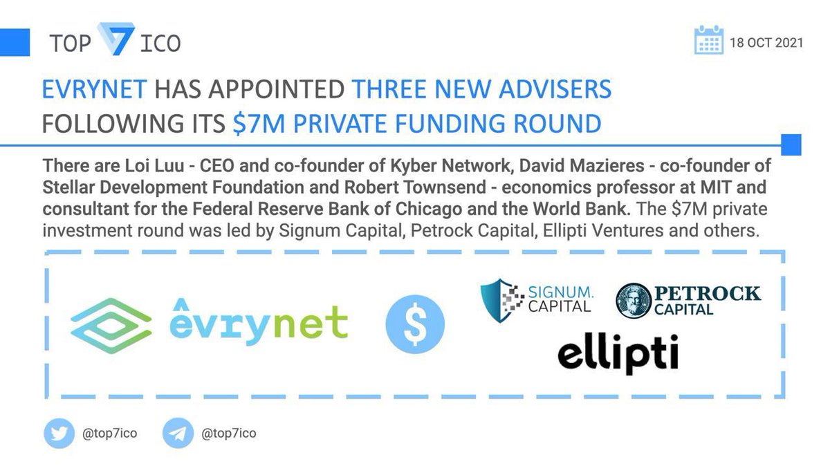 top7ico's tweet photo. Evrynet @EvryNetwork has appointed three new advisers following its $7M private funding round

The $7M private investment round was led by @Signum_Capital, @PetRockCapital, @ElliptiOfficial and others.

👉 https://t.co/TaqbCoVvQM https://t.co/oCELlcI6vS