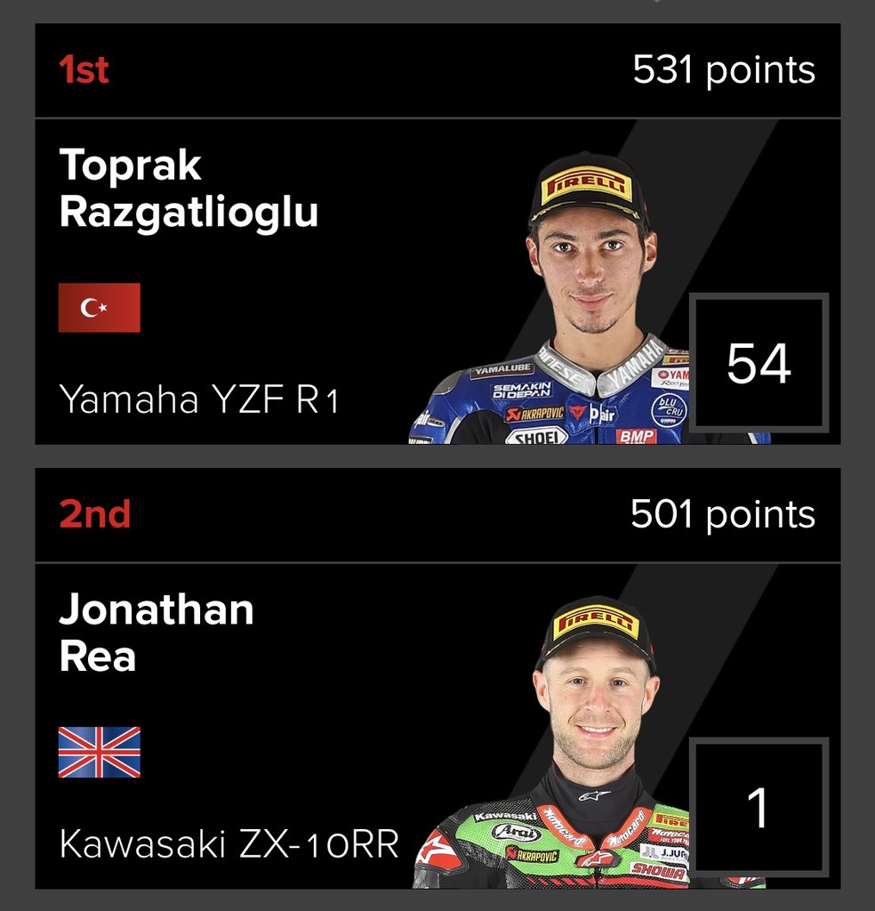 mhillofficial's tweet photo. 6️⃣2️⃣ points available 
3️⃣0️⃣ points between them 
3️⃣ races 
2️⃣ riders
1️⃣ champion 

Place your bets 🔵 or 🟢? https://t.co/I5Rx1kdjyF