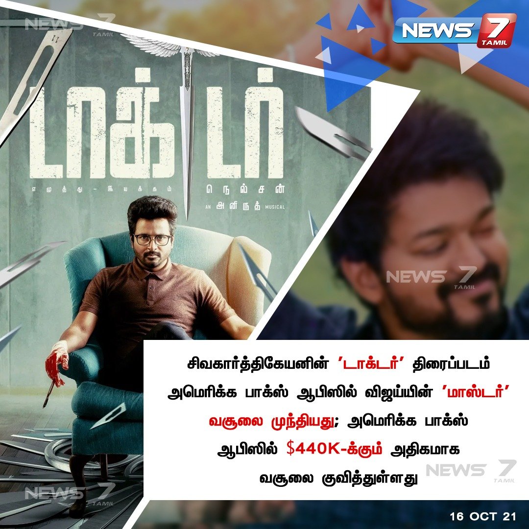 news7tamil's tweet photo. #NewsUpdate | 

மாஸ்டரை முந்திய டாக்டர் வசூல். 

https://t.co/WciCN2AH8n | #DoctorMovie | #Master | @Siva_Kartikeyan | @actorvijay | @Nelsondilpkumar https://t.co/XUn5RXArzY