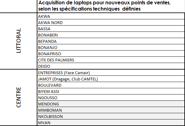 matango_club's tweet image. @blue_by_camtel 

Le package #BlueHome est disponible à 60.000F dans toutes les agences @Camtelonline des villes de Douala et Yaoundé uniquement. Il sera disponible dans les autres villes dans les prochains jours.

BLUE c'est...
... #OnTueLeGame