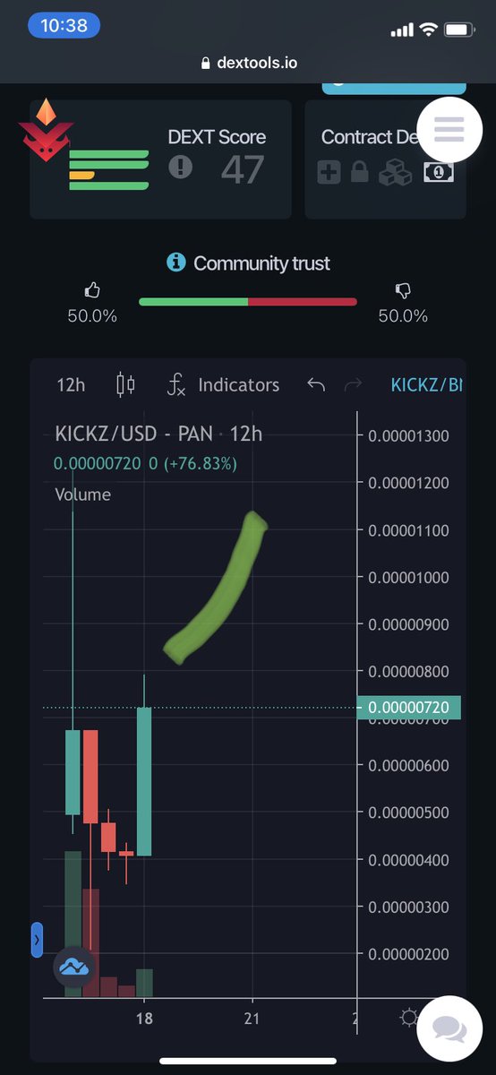 New token #KickzInu actually gives away nice shoes. Liquidity already $200,000 💹 <a href="/KickzInu/">Kickz Inu</a> dextools.io/app/bsc/pair-e…